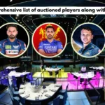 IPL 2025 Auction: Complete list of players sold at the bidding event with their price