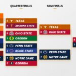 College Football Playoff 2024-25: Championship first look