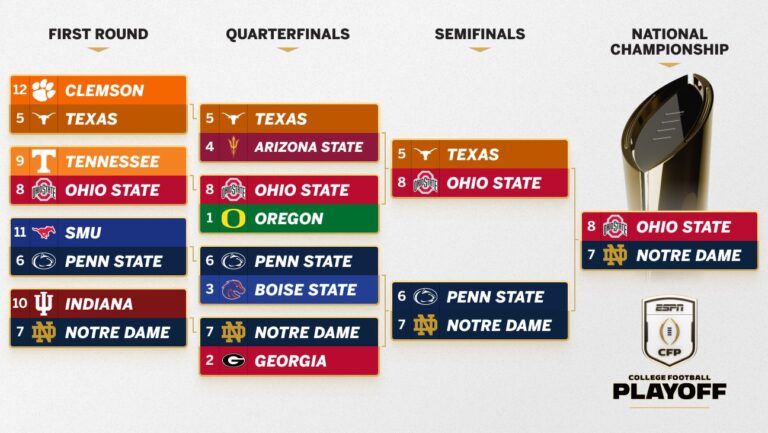 College Football Playoff 2024-25: Championship first look